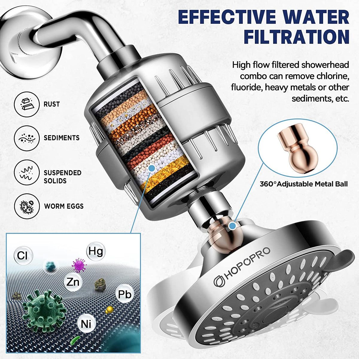 HOPOPRO 18-Stage Shower Filter – High Output Universal Water Softener, Removes Chlorine, Fluoride & Heavy Metals, 16,000 Gallon Capacity