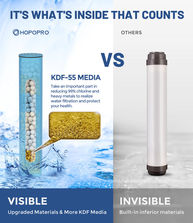 HOPOPRO Filtered Shower Head with Handheld, High Pressure Water Flow 7 ...