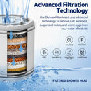 HOPOPRO 2-In-1 Filtered Shower Head, 5-mode High Pressure Shower Head and Pre-installed 18-stage Filter Cartridge for Hard Water Multi-Stage Water Softener Showerhead